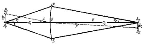 Теорема Лагранжа-Гельмгольца