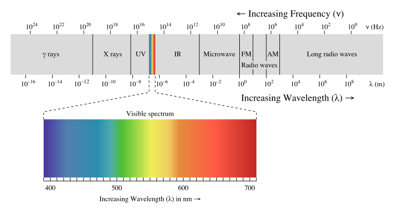 Оптическая область спектра электромагнитного излучения