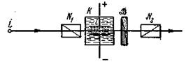 Схема расположения приборов для наблюдения двойного лучепреломления в электрическом поле
