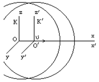 Схема, иллюстрирующая кажущееся противоречие между постулатами теории относительности