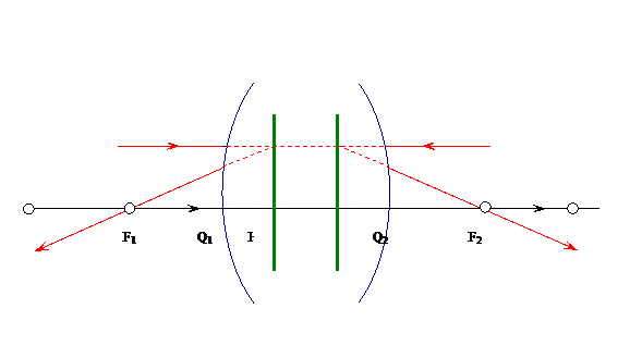 Главные оптические плоскости H1R1 и H2R2 и фокусы F1 и F2 оптической системы